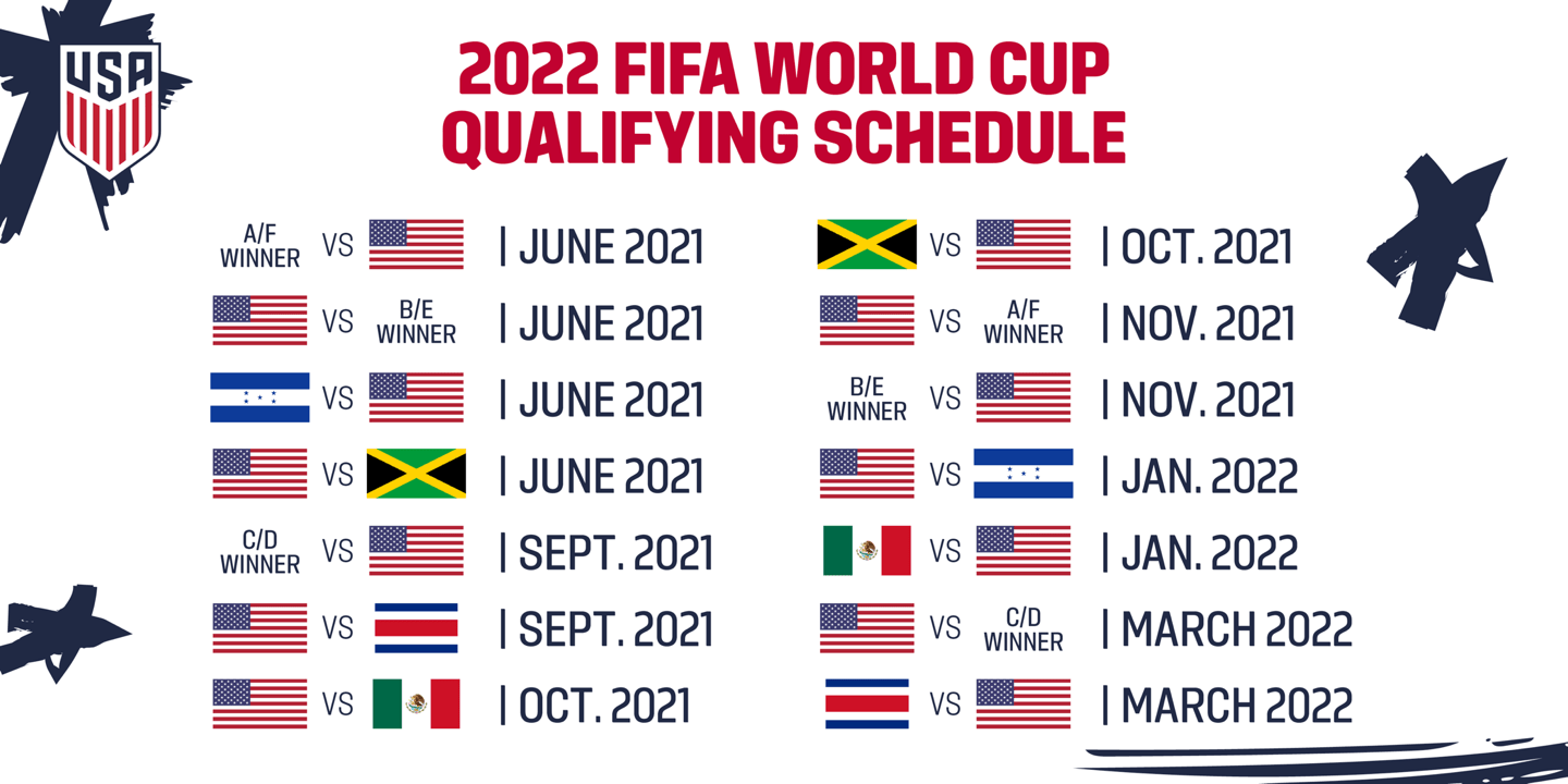 U.S. Soccer's schedule for 2022 FIFA World Cup Qualifying Released