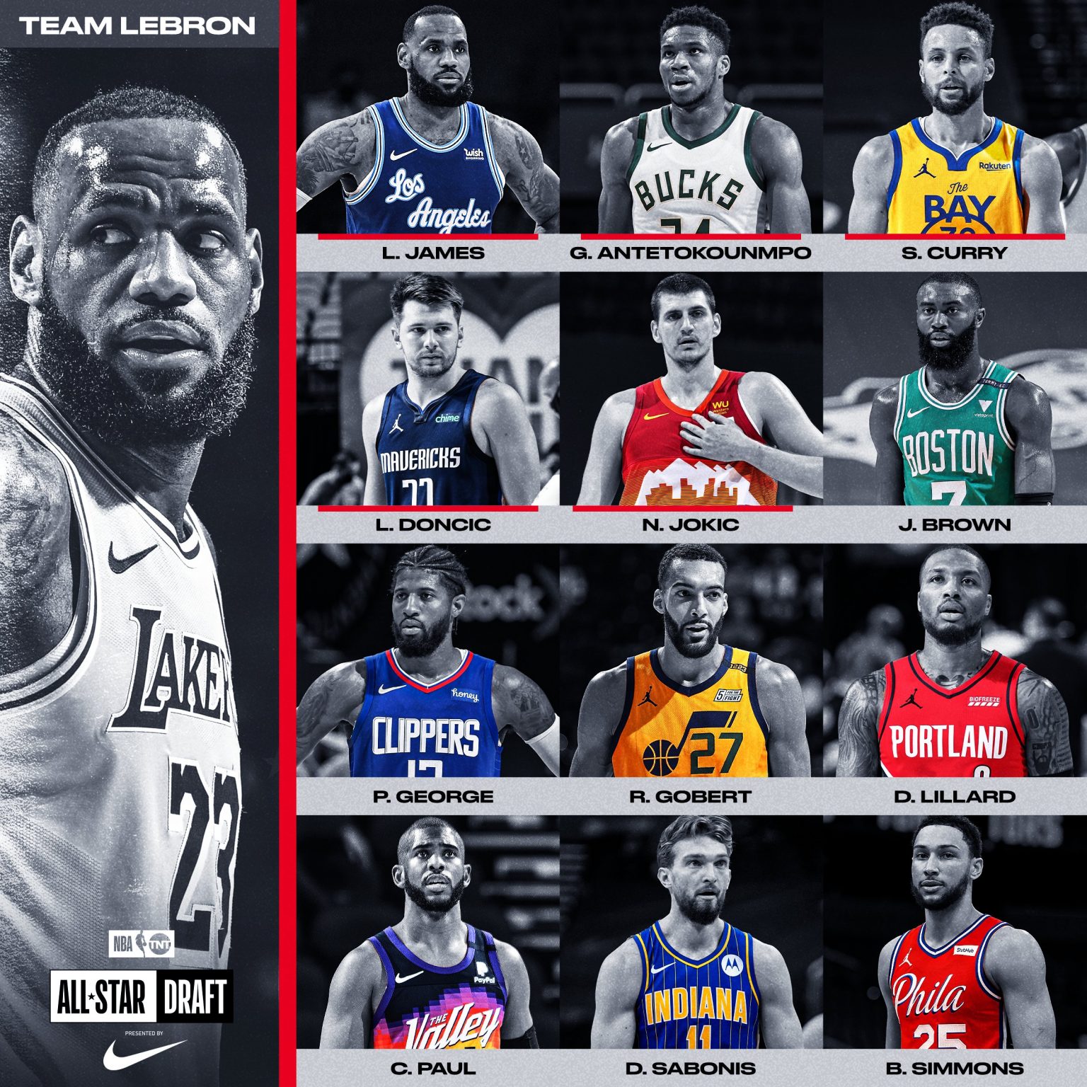 2021 NBA AllStar Rosters Set The Sports Cast
