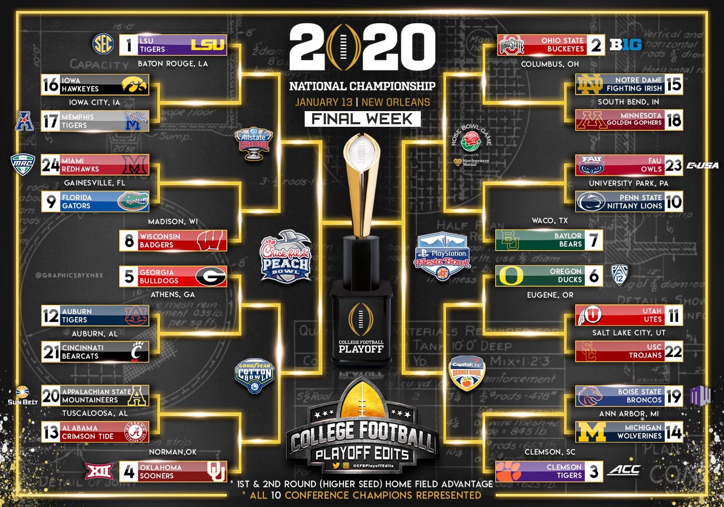 Sadly, proposed College Football Playoff expansion puts the emphasis on ...