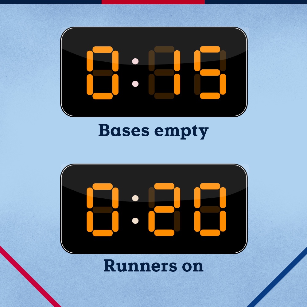 MLB to use neutral pitch clock operators for postseason | The Sports Cast