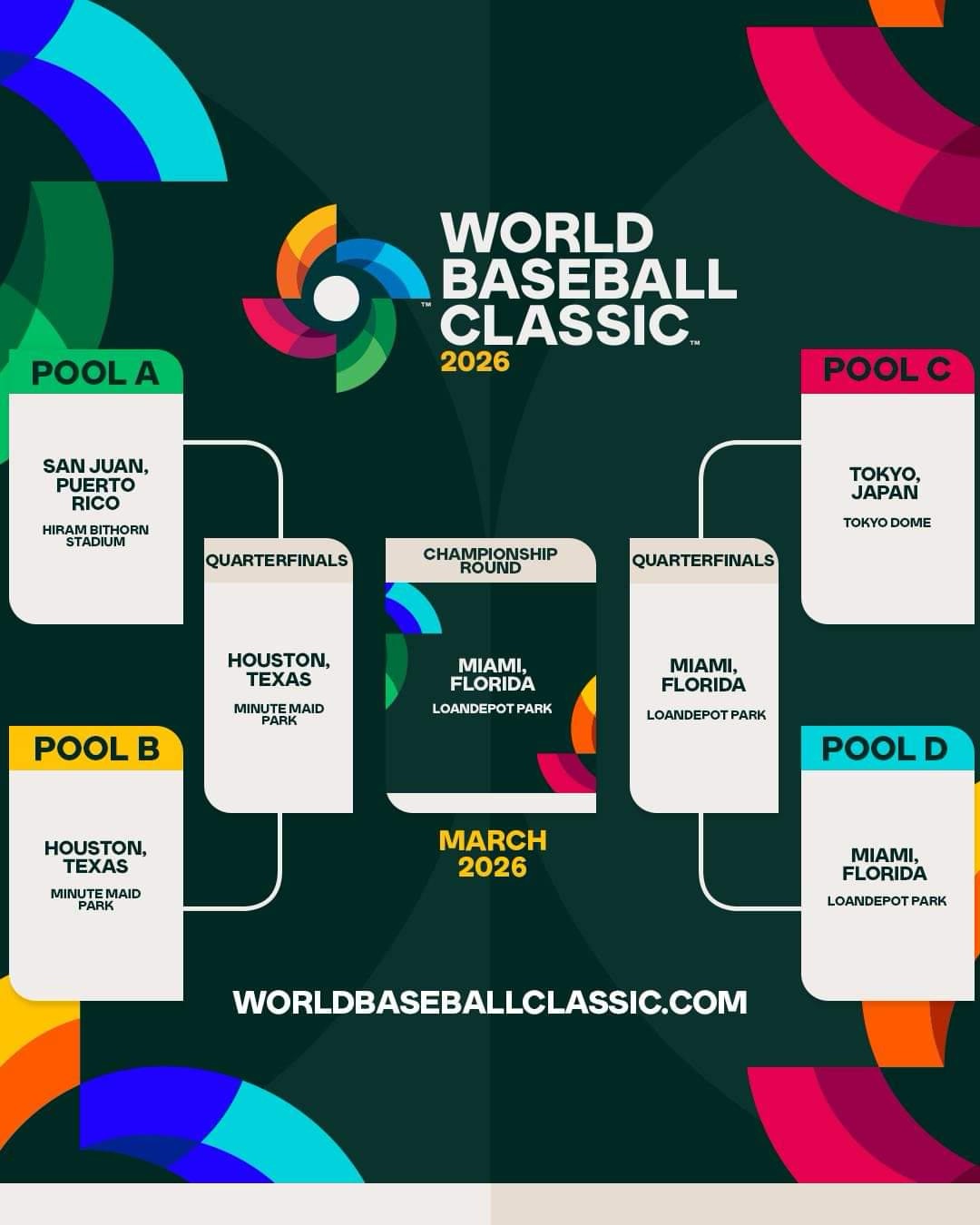 2026 World Baseball Classic unveils new format, pools, schedule | The ...