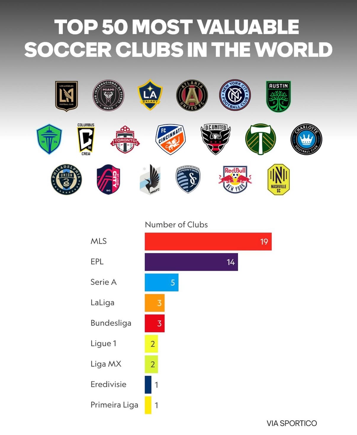 Rankingsglobalclubs