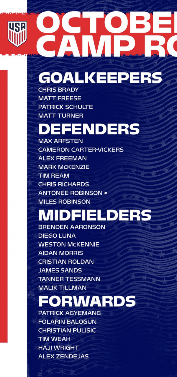 USMNT October Camp Roster Announced: Key Players Set for Ecuador and ...