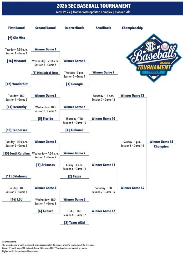 2026 SEC Baseball Tournament Schedule: Bracket, Results, TV Channel ...